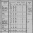 Seznam obc� kr�lovstv� �esk�ho 1912, str.44